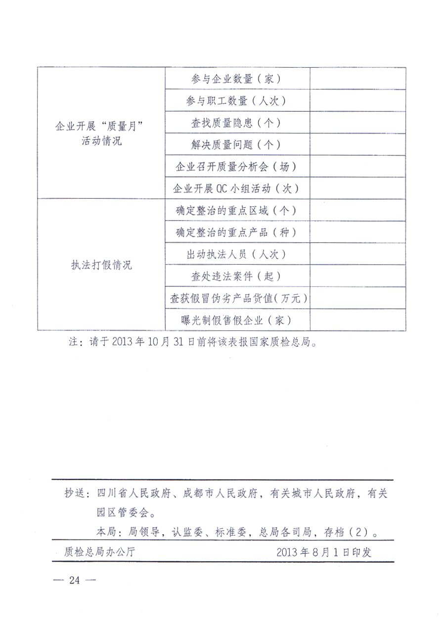國家質(zhì)量監(jiān)督檢驗檢疫總局、中共中央宣傳部等單位《關(guān)于開展2013年全國“質(zhì)量月”活動的通知》