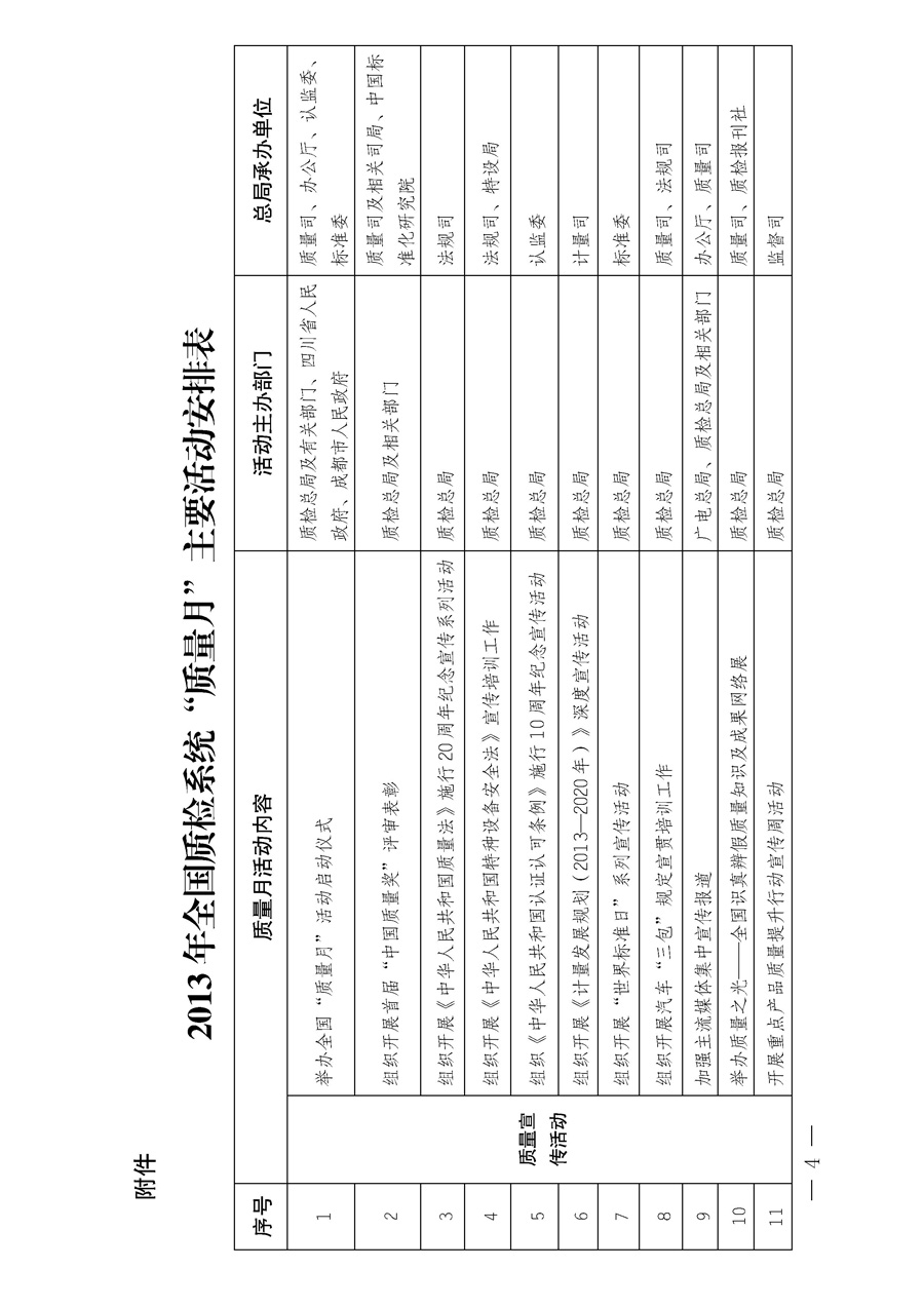 國家質(zhì)量監(jiān)督檢驗檢疫總局《質(zhì)檢總局辦公廳關于深入開展2013年全國“質(zhì)量月”活動的通知》