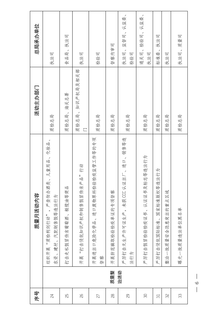 國家質(zhì)量監(jiān)督檢驗檢疫總局《質(zhì)檢總局辦公廳關于深入開展2013年全國“質(zhì)量月”活動的通知》