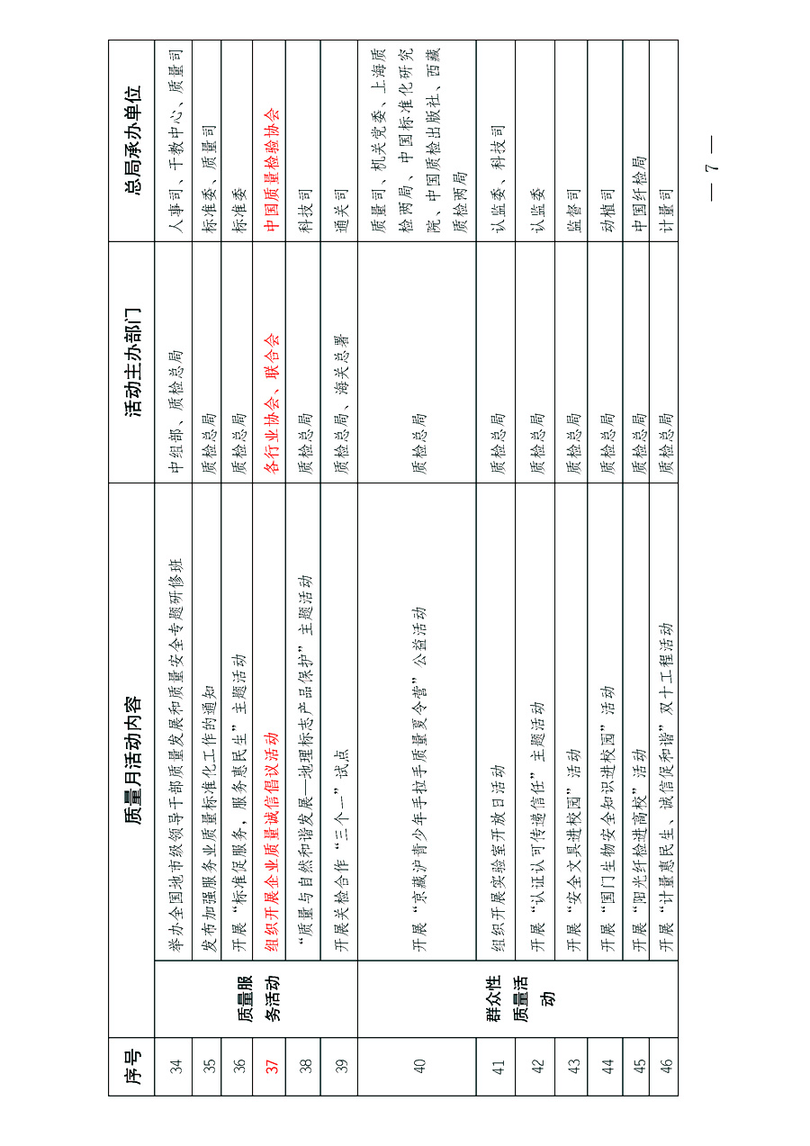 國家質(zhì)量監(jiān)督檢驗檢疫總局《質(zhì)檢總局辦公廳關于深入開展2013年全國“質(zhì)量月”活動的通知》