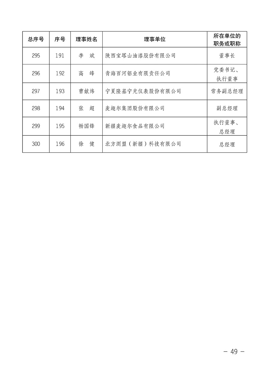 中國質(zhì)量檢驗(yàn)協(xié)會關(guān)于第四屆第一次會員代表大會和第四屆第一次理事會相關(guān)表決結(jié)果的公告(中檢辦發(fā)〔2020〕1號)