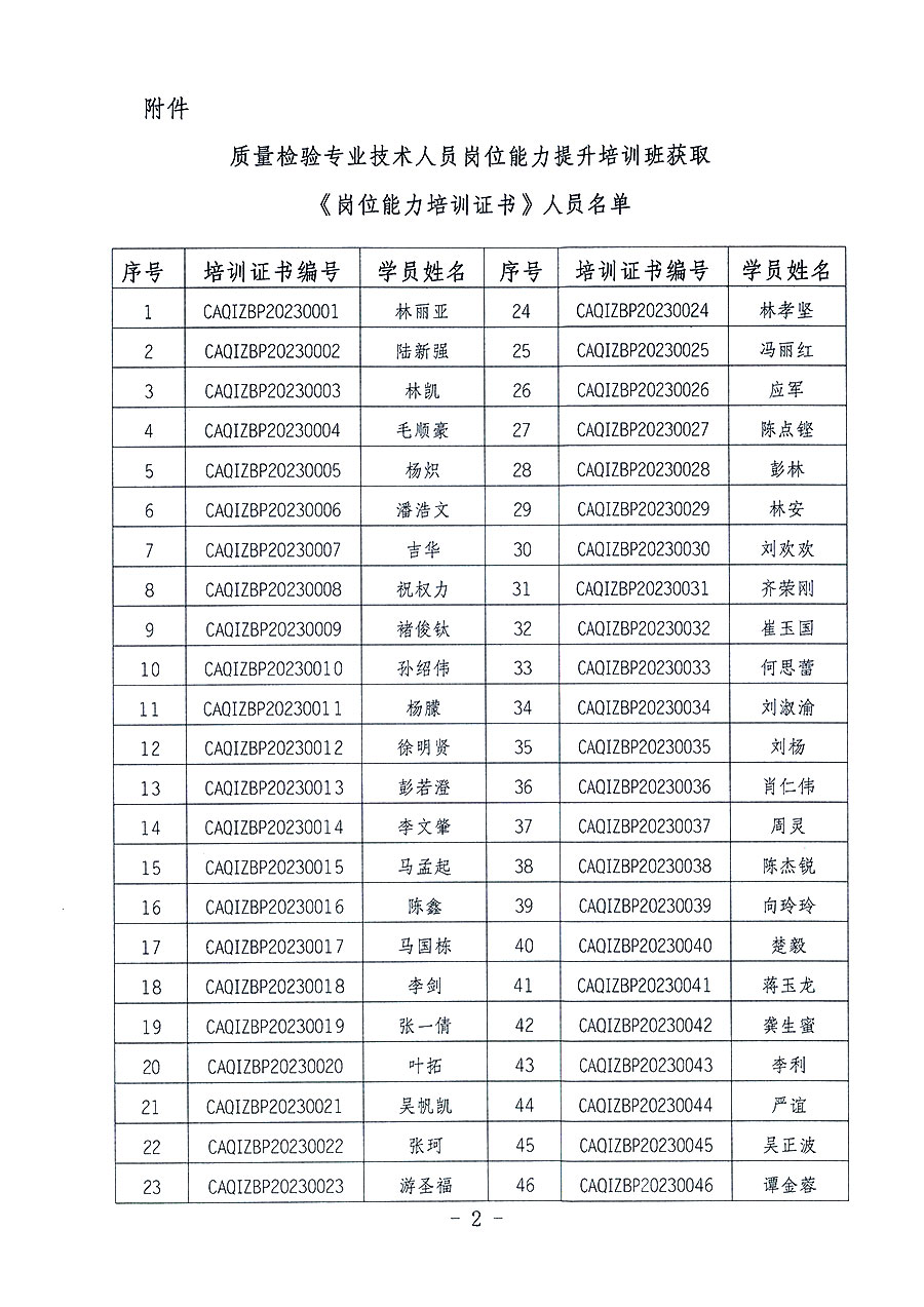 中國質(zhì)量檢驗(yàn)協(xié)會(huì)關(guān)于公布質(zhì)量檢驗(yàn)專業(yè)技術(shù)人員崗位能力提升培訓(xùn)班獲取培訓(xùn)證書人員名單的公告(2023年第19號(hào))