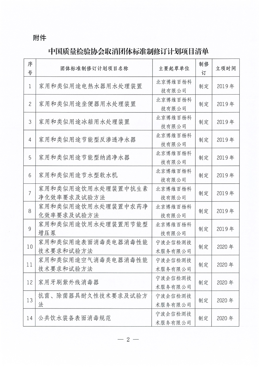 中國質(zhì)量檢驗(yàn)協(xié)會(huì)關(guān)于取消《家用和類似用途電熱水器用水處理裝置》等30項(xiàng)團(tuán)體標(biāo)準(zhǔn)制修訂計(jì)劃項(xiàng)目的公告(2023年第23號(hào))
