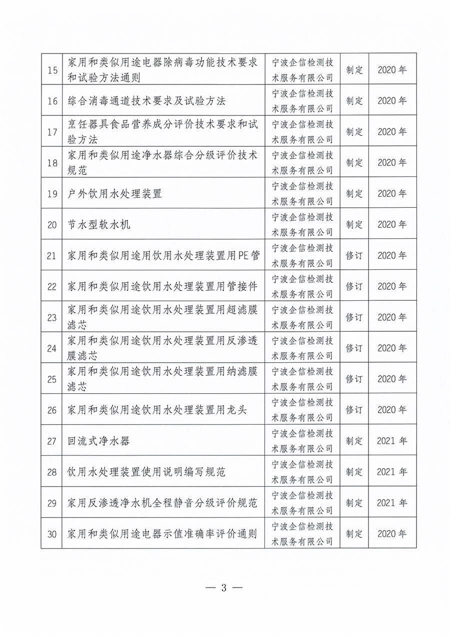 中國質(zhì)量檢驗(yàn)協(xié)會(huì)關(guān)于取消《家用和類似用途電熱水器用水處理裝置》等30項(xiàng)團(tuán)體標(biāo)準(zhǔn)制修訂計(jì)劃項(xiàng)目的公告(2023年第23號(hào))