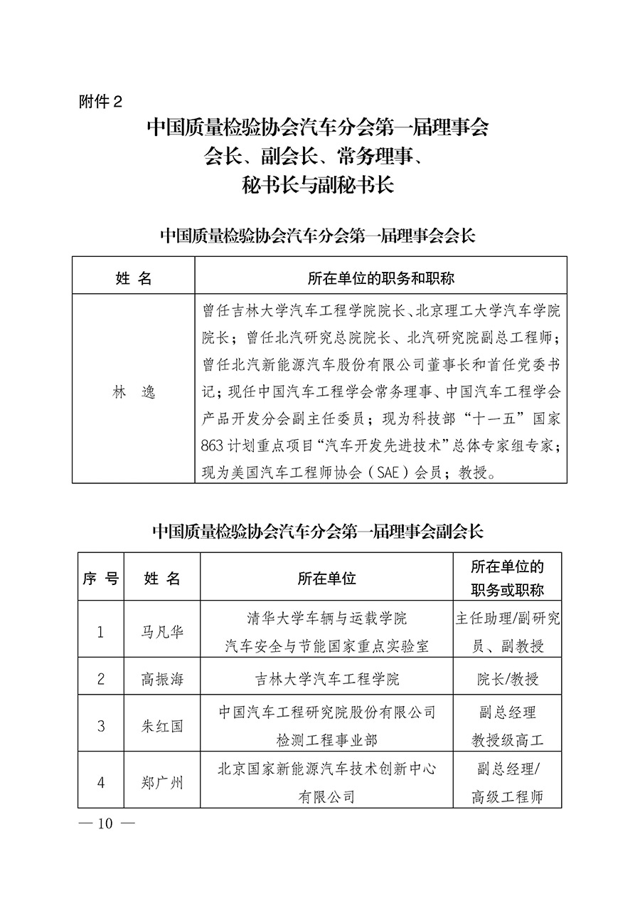 中國質(zhì)量檢驗協(xié)會關于汽車分會成立大會暨第一次會員代表大會和第一屆理事會相關表決結果的公告(中檢辦發(fā)〔2023〕93號)