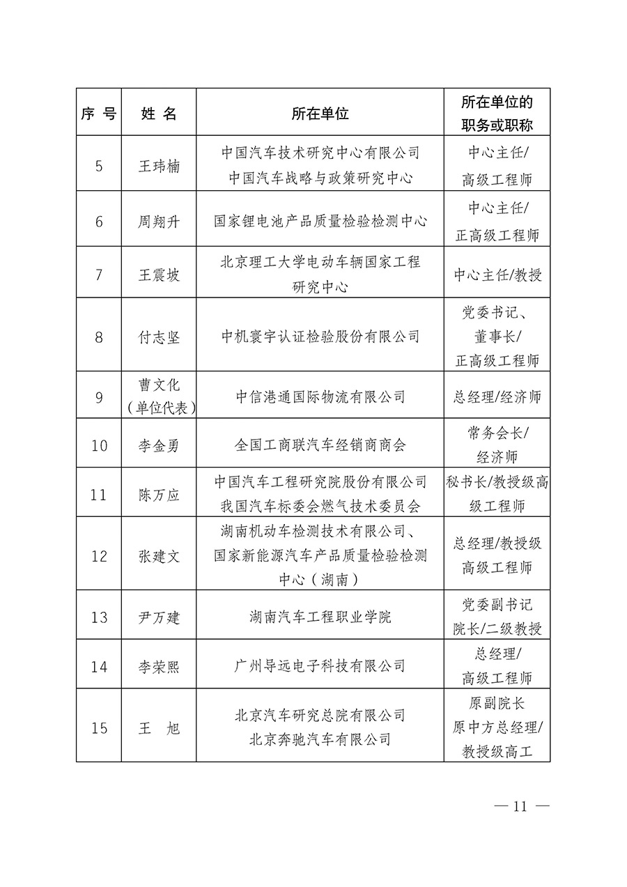 中國質(zhì)量檢驗協(xié)會關于汽車分會成立大會暨第一次會員代表大會和第一屆理事會相關表決結果的公告(中檢辦發(fā)〔2023〕93號)