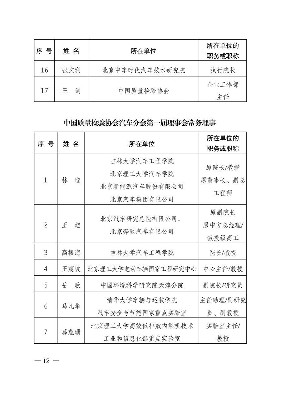 中國質(zhì)量檢驗協(xié)會關于汽車分會成立大會暨第一次會員代表大會和第一屆理事會相關表決結果的公告(中檢辦發(fā)〔2023〕93號)