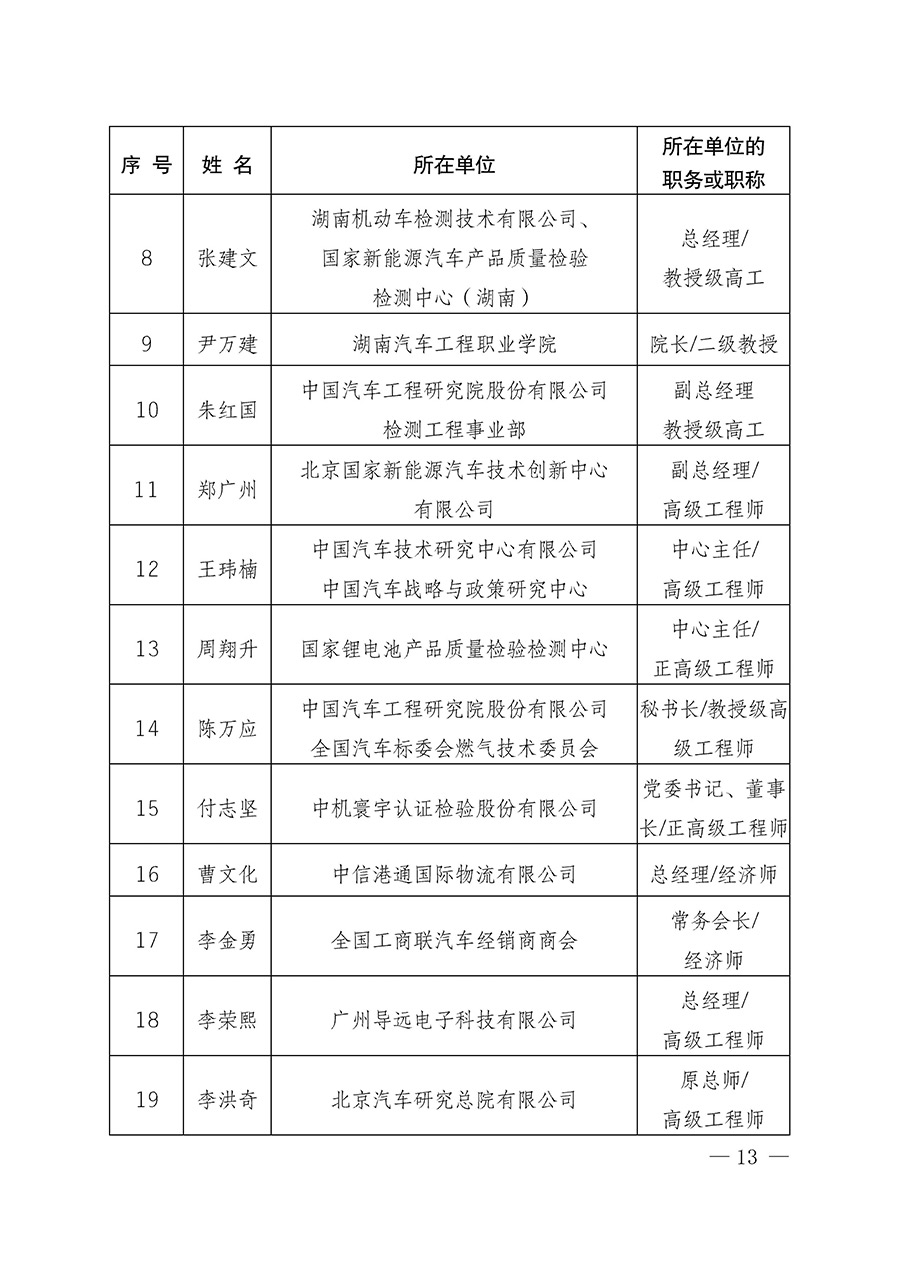 中國質(zhì)量檢驗協(xié)會關于汽車分會成立大會暨第一次會員代表大會和第一屆理事會相關表決結果的公告(中檢辦發(fā)〔2023〕93號)