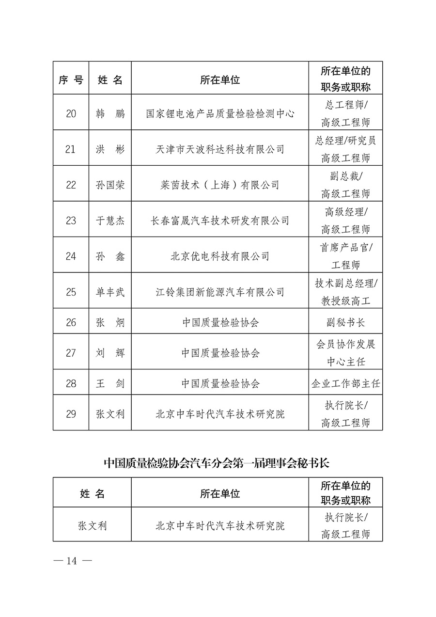 中國質(zhì)量檢驗協(xié)會關于汽車分會成立大會暨第一次會員代表大會和第一屆理事會相關表決結果的公告(中檢辦發(fā)〔2023〕93號)