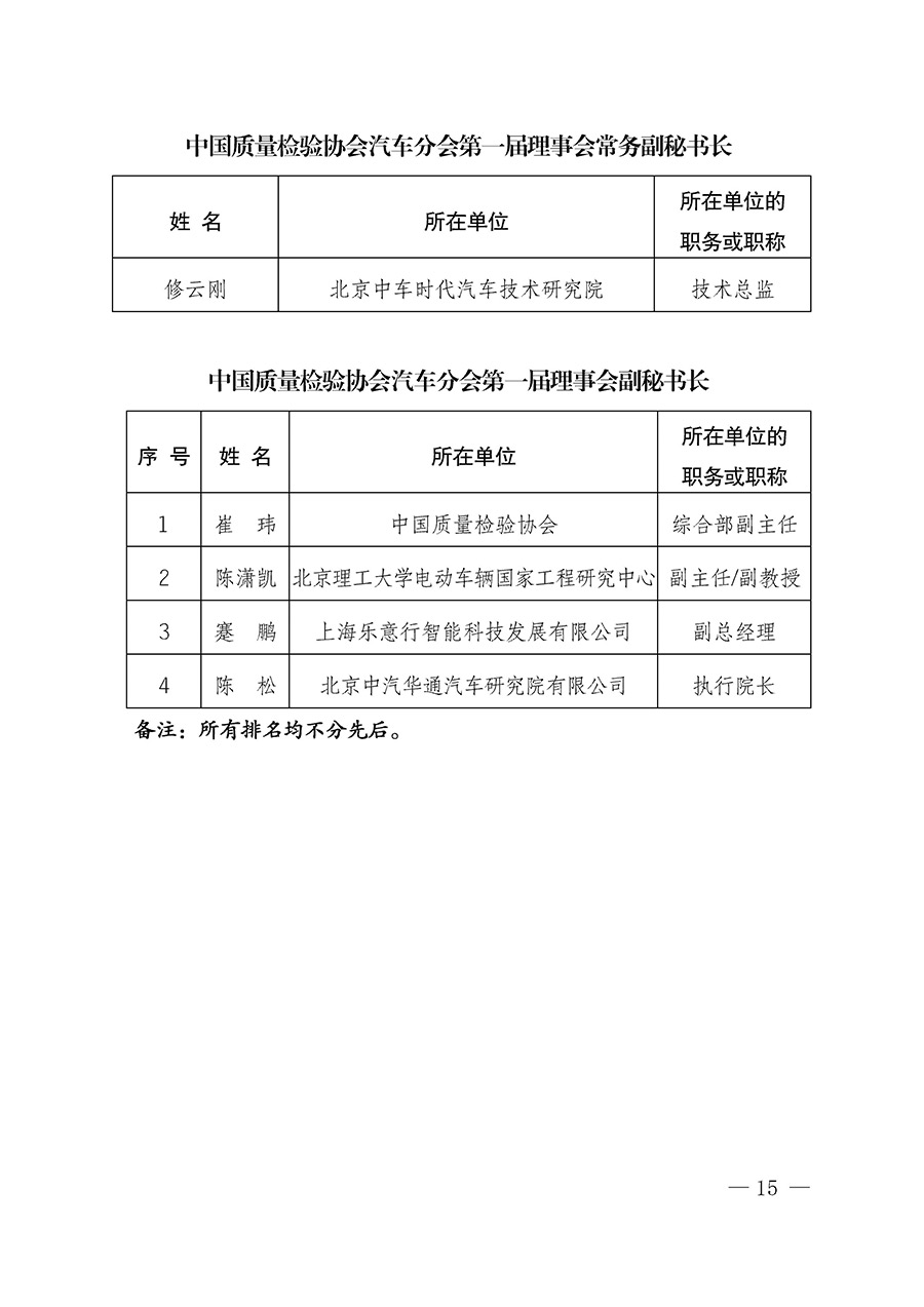 中國質(zhì)量檢驗協(xié)會關于汽車分會成立大會暨第一次會員代表大會和第一屆理事會相關表決結果的公告(中檢辦發(fā)〔2023〕93號)