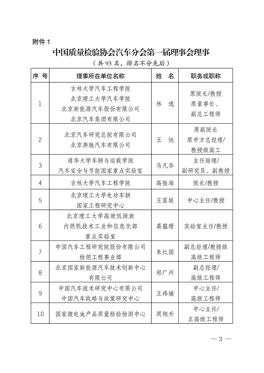 中國質(zhì)量檢驗協(xié)會關于汽車分會成立大會暨第一次會員代表大會和第一屆理事會相關表決結果的公告(中檢辦發(fā)〔2023〕93號)