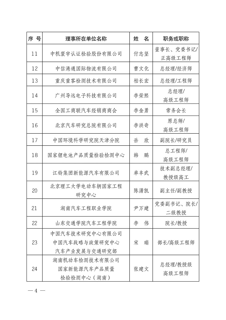 中國質(zhì)量檢驗協(xié)會關于汽車分會成立大會暨第一次會員代表大會和第一屆理事會相關表決結果的公告(中檢辦發(fā)〔2023〕93號)