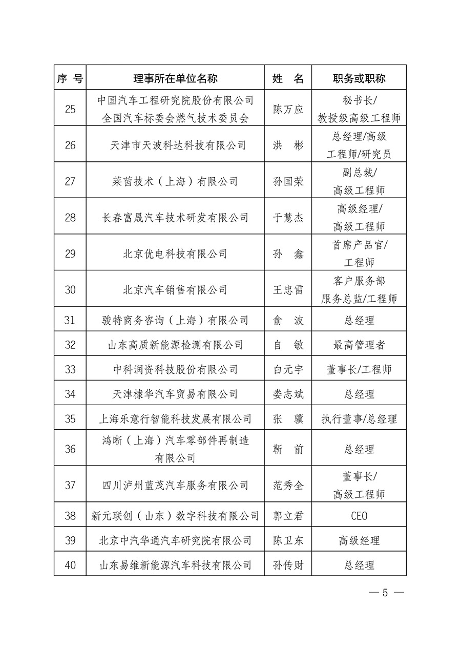 中國質(zhì)量檢驗協(xié)會關于汽車分會成立大會暨第一次會員代表大會和第一屆理事會相關表決結果的公告(中檢辦發(fā)〔2023〕93號)