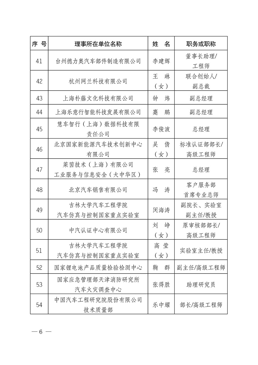 中國質(zhì)量檢驗協(xié)會關于汽車分會成立大會暨第一次會員代表大會和第一屆理事會相關表決結果的公告(中檢辦發(fā)〔2023〕93號)