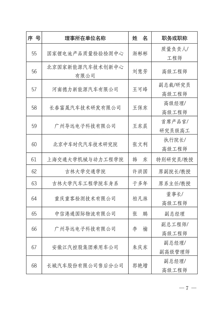 中國質(zhì)量檢驗協(xié)會關于汽車分會成立大會暨第一次會員代表大會和第一屆理事會相關表決結果的公告(中檢辦發(fā)〔2023〕93號)