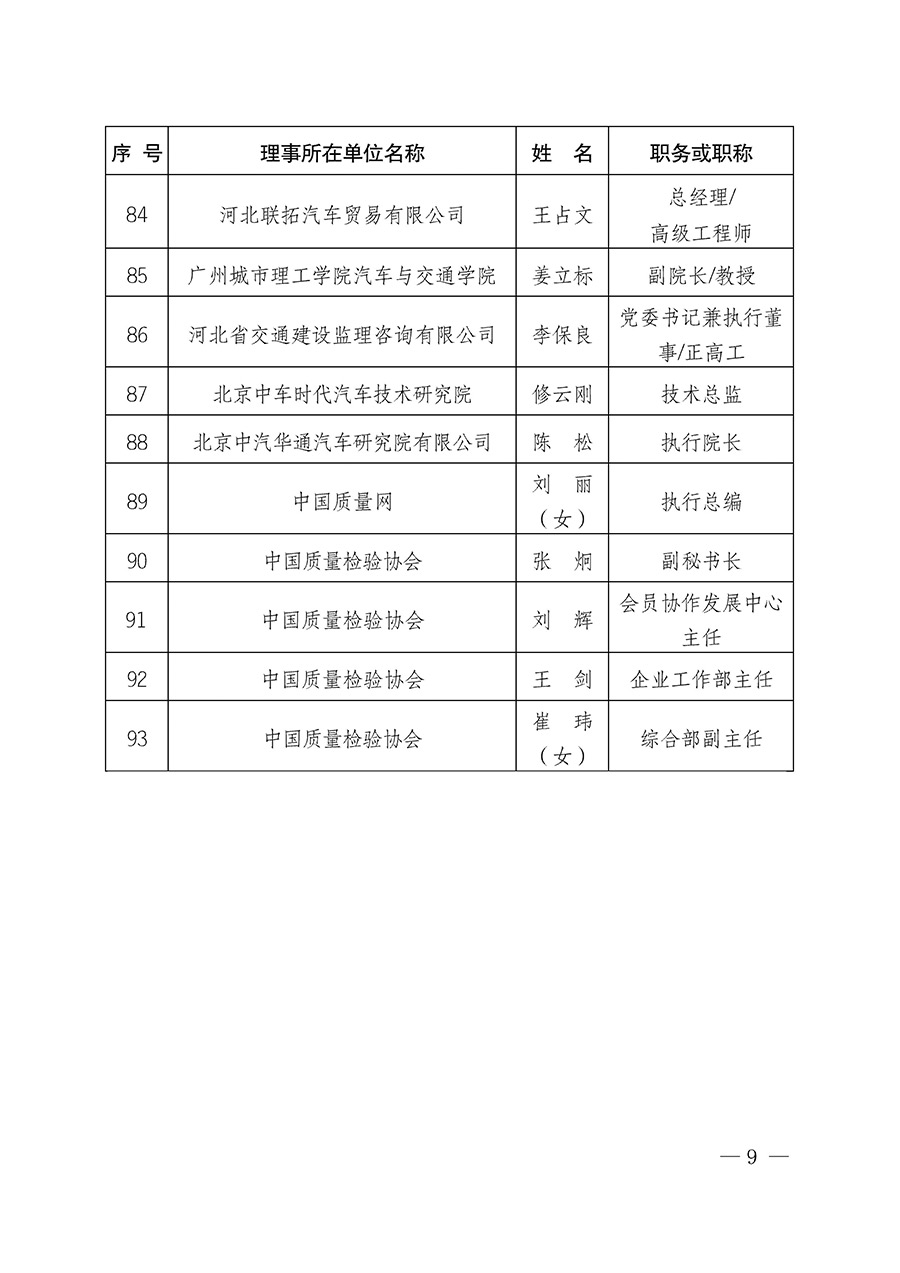 中國質(zhì)量檢驗協(xié)會關于汽車分會成立大會暨第一次會員代表大會和第一屆理事會相關表決結果的公告(中檢辦發(fā)〔2023〕93號)