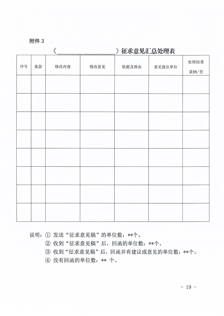 中國質量檢驗協(xié)會關于印發(fā)《中國質量檢驗協(xié)會團體標準管理辦法》的通知(中檢辦發(fā)〔2024〕17號)