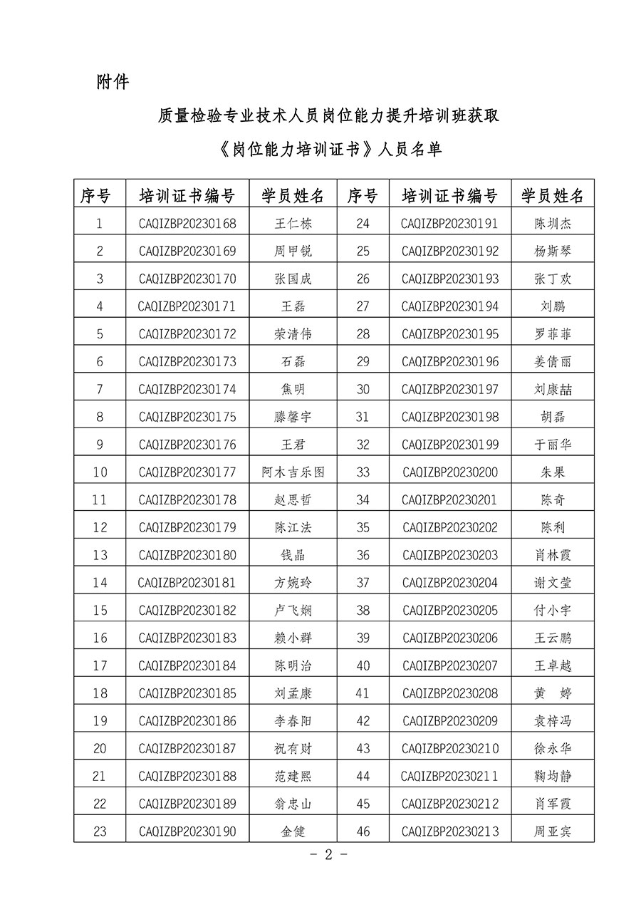 中國質量檢驗協會關于公布質量檢驗專業(yè)技術人員崗位能力提升培訓班獲取培訓證書人員名單的公告(2024年第6號)