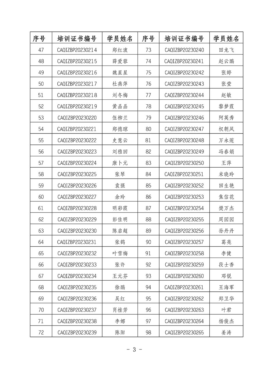 中國質量檢驗協會關于公布質量檢驗專業(yè)技術人員崗位能力提升培訓班獲取培訓證書人員名單的公告(2024年第6號)