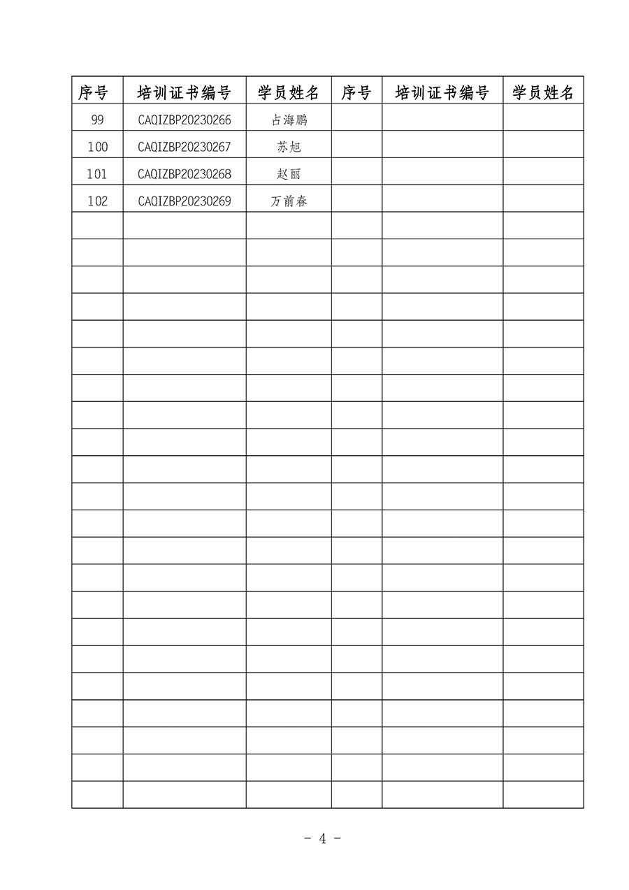 中國質量檢驗協會關于公布質量檢驗專業(yè)技術人員崗位能力提升培訓班獲取培訓證書人員名單的公告(2024年第6號)