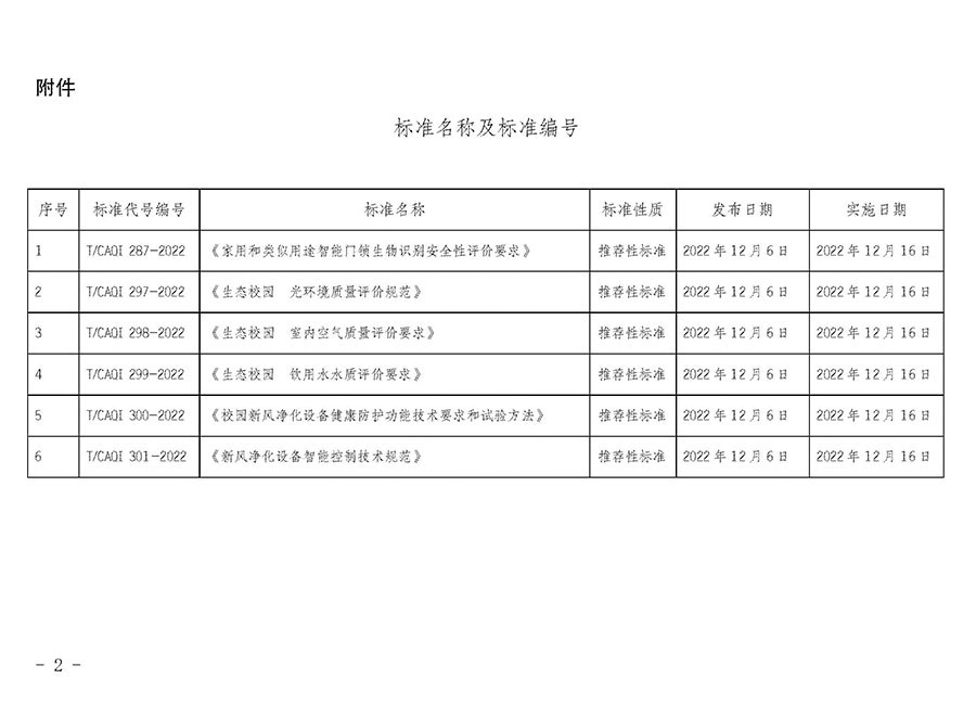 中國質(zhì)量檢驗(yàn)協(xié)會(huì)公告(2022年第20號(hào))