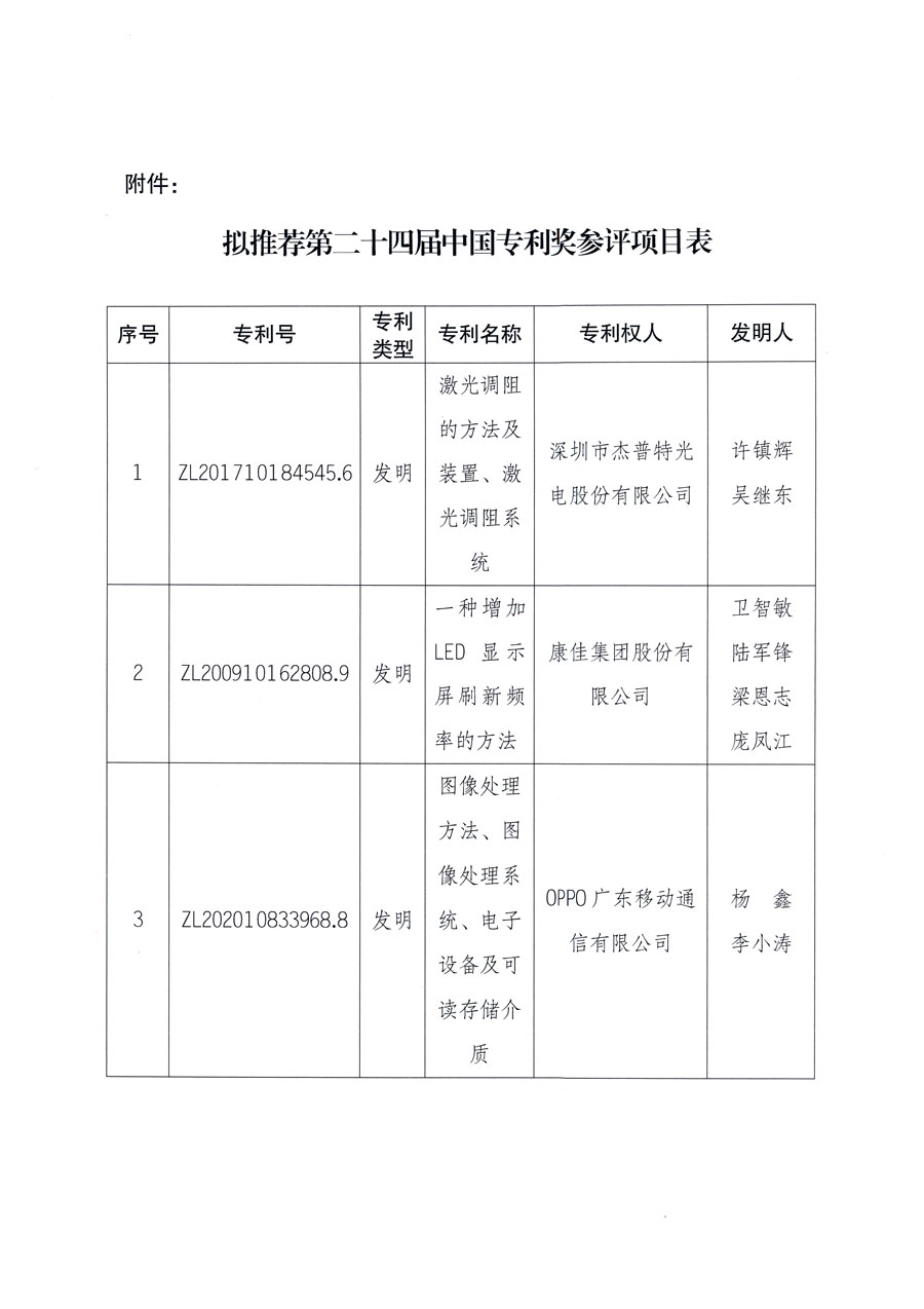 第二十四屆中國(guó)專(zhuān)利獎(jiǎng)擬推薦項(xiàng)目公示