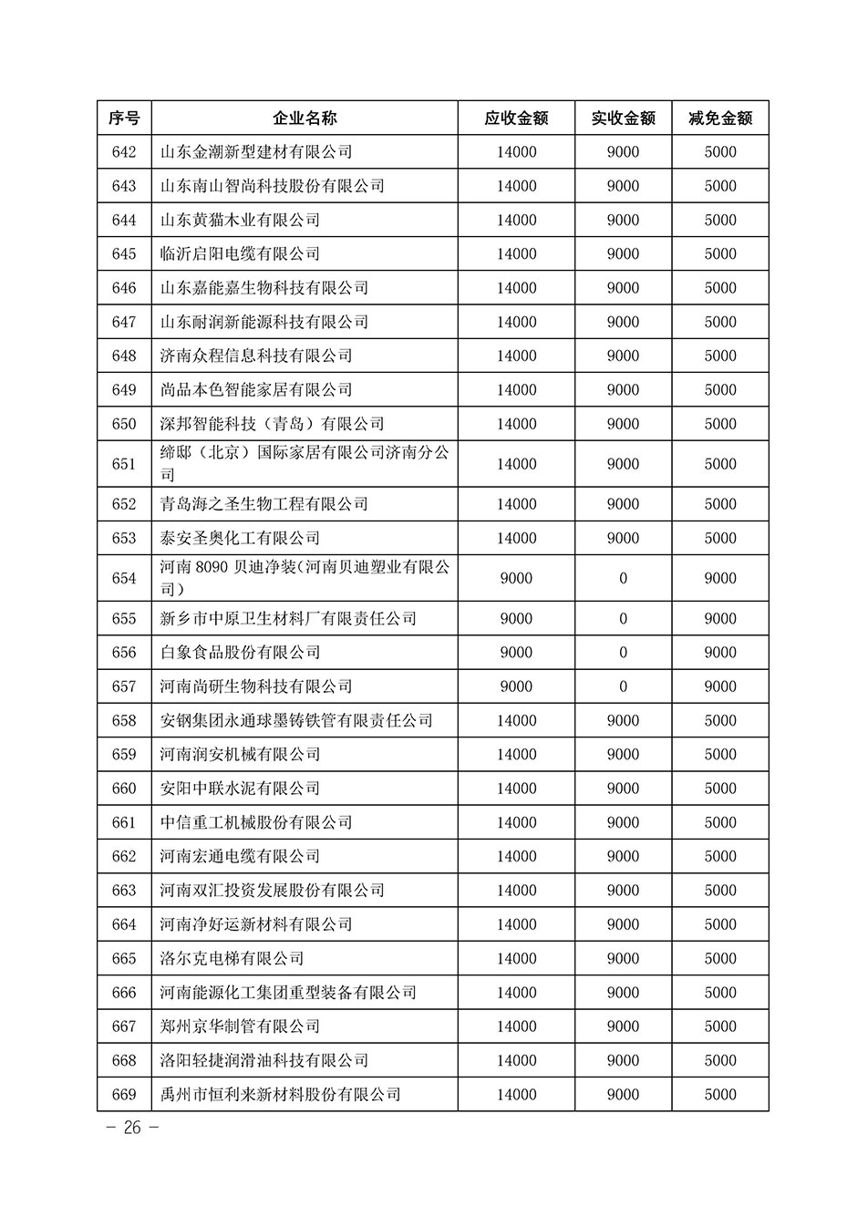 中國質(zhì)量檢驗協(xié)會關于發(fā)布《2023年“3.15”活動減免部分企業(yè)服務費用明細列表》的公告