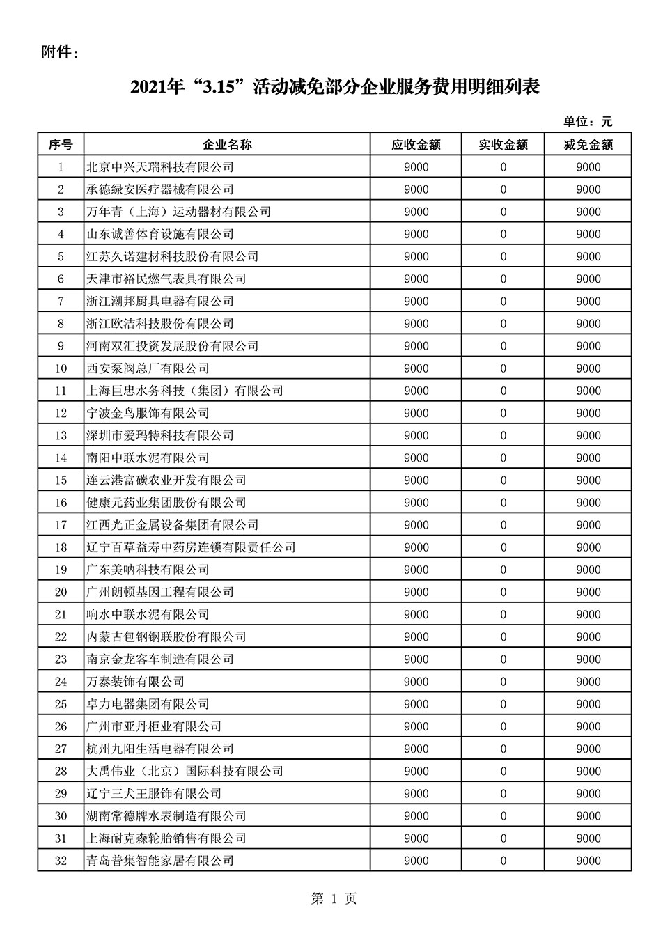 中國質(zhì)量檢驗(yàn)協(xié)會關(guān)于發(fā)布《2021年“3.15”活動減免部分企業(yè)服務(wù)費(fèi)用明細(xì)列表》的公告