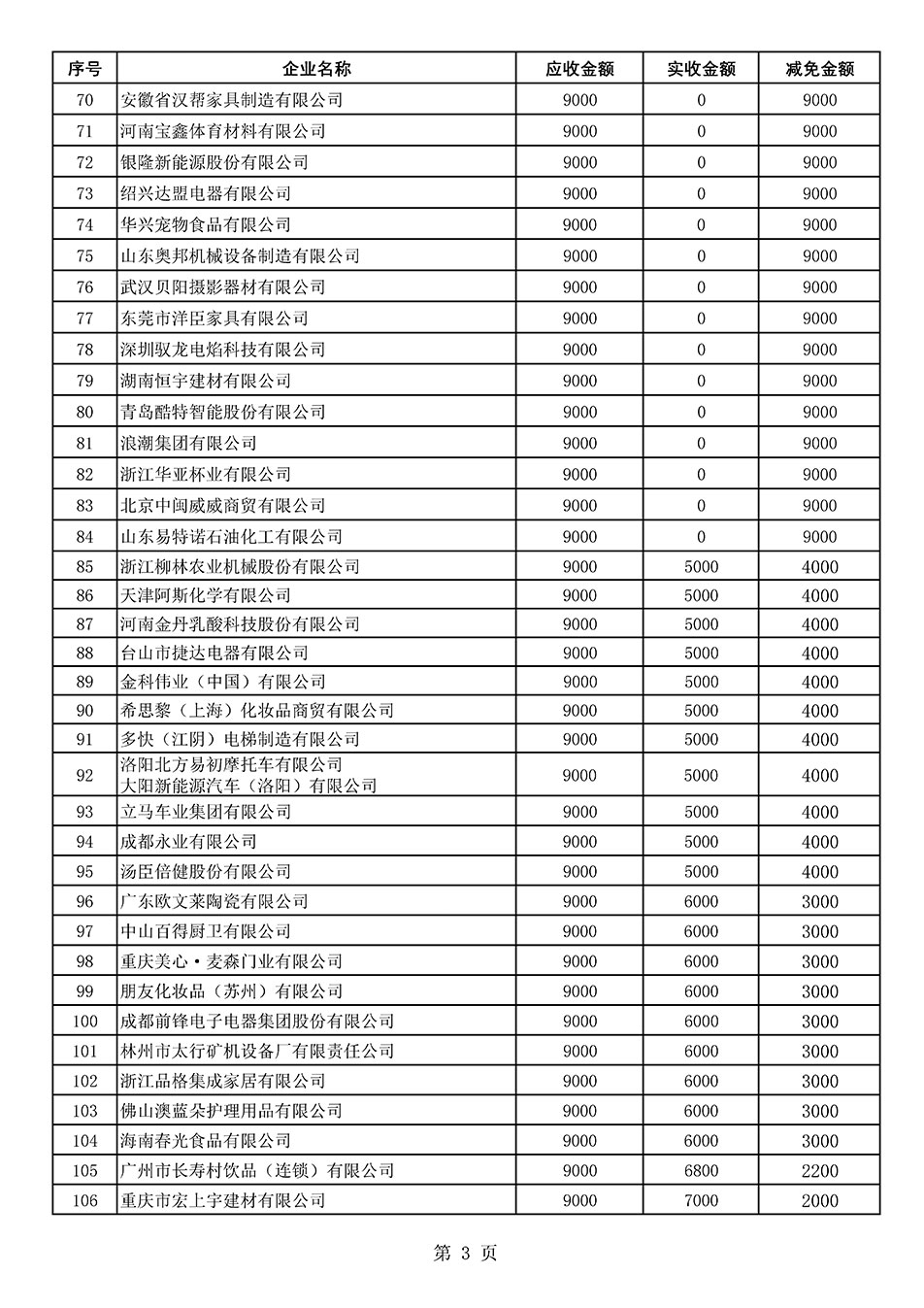中國質(zhì)量檢驗(yàn)協(xié)會關(guān)于發(fā)布《2021年“3.15”活動減免部分企業(yè)服務(wù)費(fèi)用明細(xì)列表》的公告