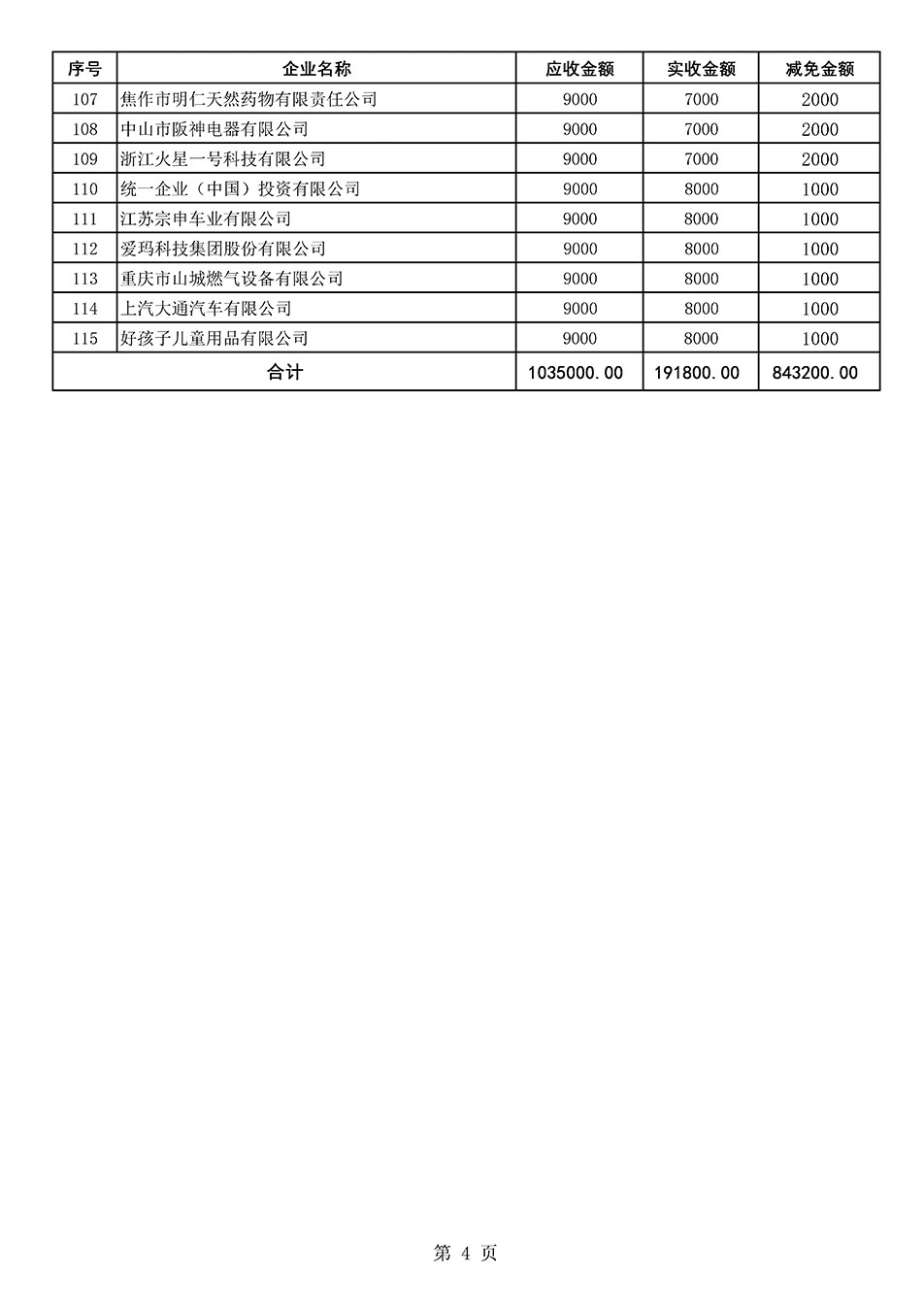 中國質(zhì)量檢驗(yàn)協(xié)會關(guān)于發(fā)布《2021年“3.15”活動減免部分企業(yè)服務(wù)費(fèi)用明細(xì)列表》的公告