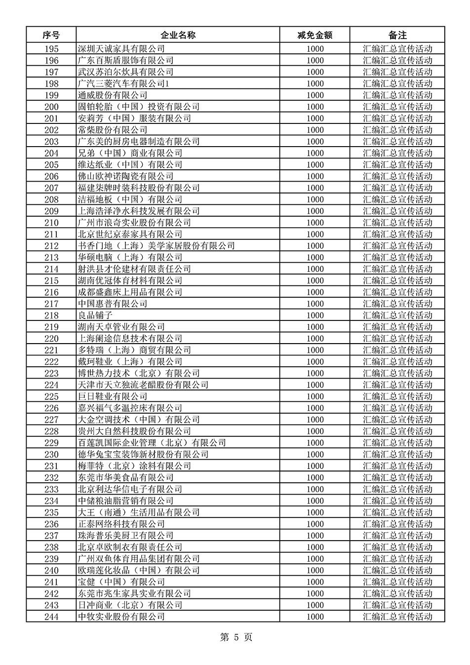 中國質(zhì)量檢驗(yàn)協(xié)會(huì)關(guān)于發(fā)布《2020年度對(duì)部分企業(yè)經(jīng)營服務(wù)性收費(fèi)減免明細(xì)列表》的公告