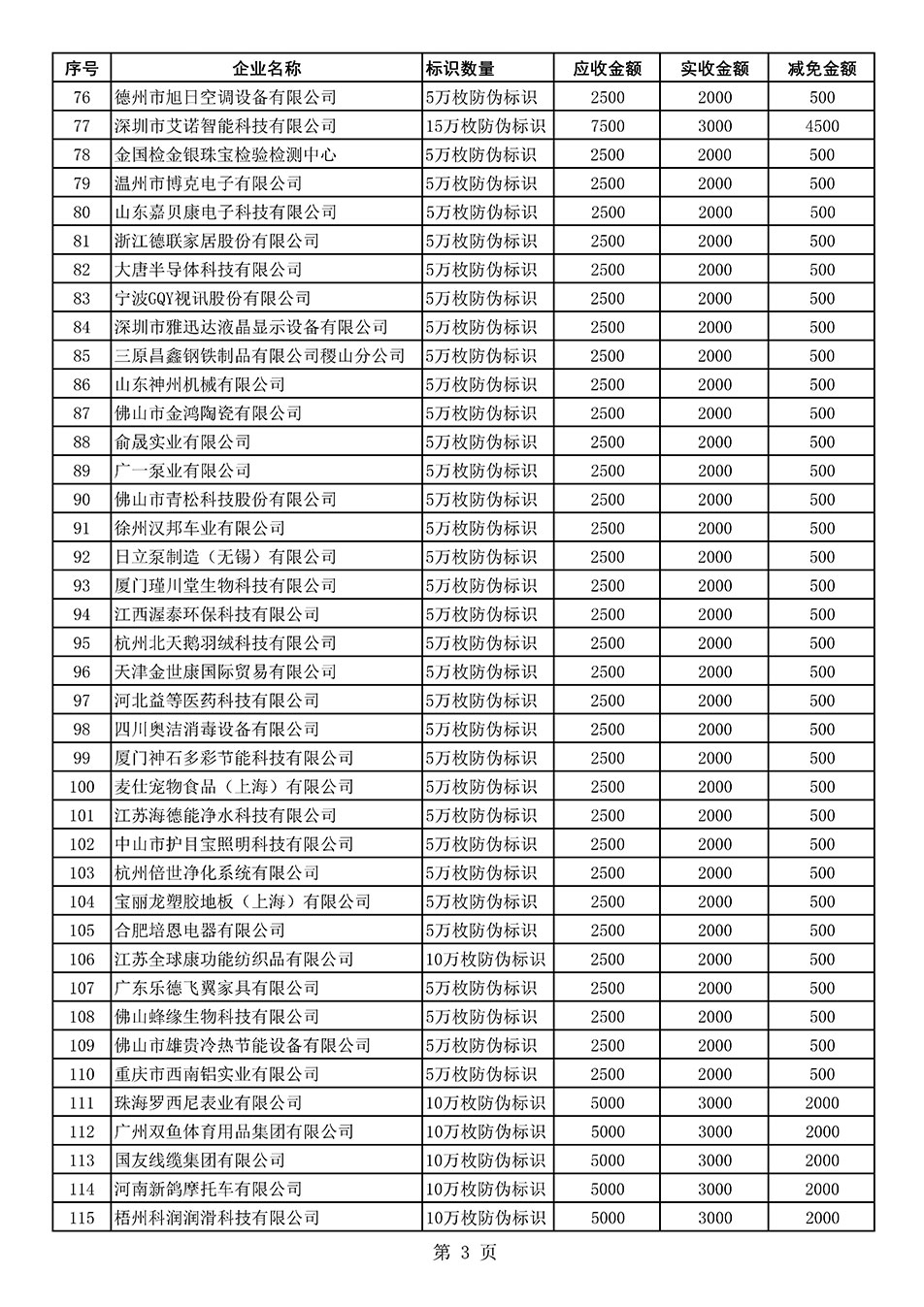 中國質(zhì)量檢驗協(xié)會關(guān)于發(fā)布《2021年度減免部分防偽溯源標(biāo)識應(yīng)用企業(yè)服務(wù)費用明細列表》的公告